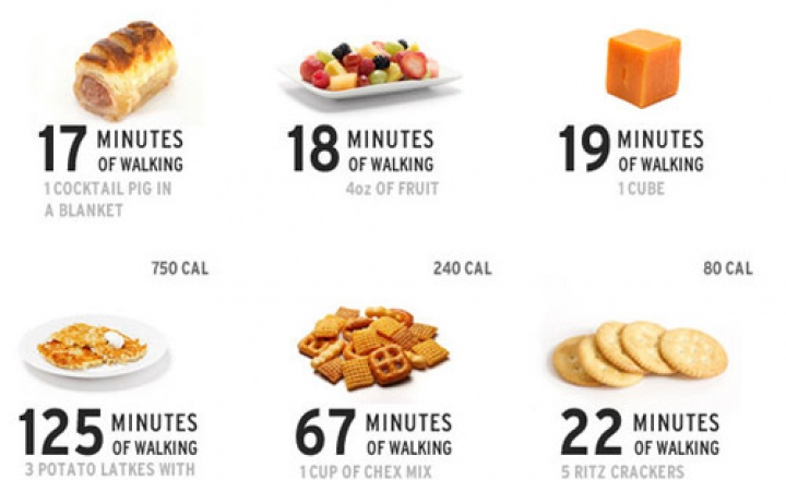 Считать калории на диете бесполезно